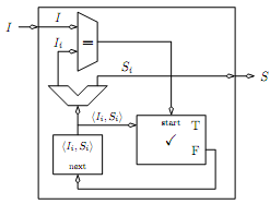 1255_Create a general algorithm from a checking algorithm.png